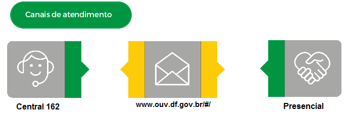 Canais de atendimento