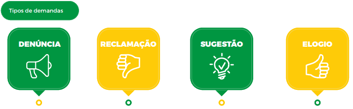 Tipos de demandas